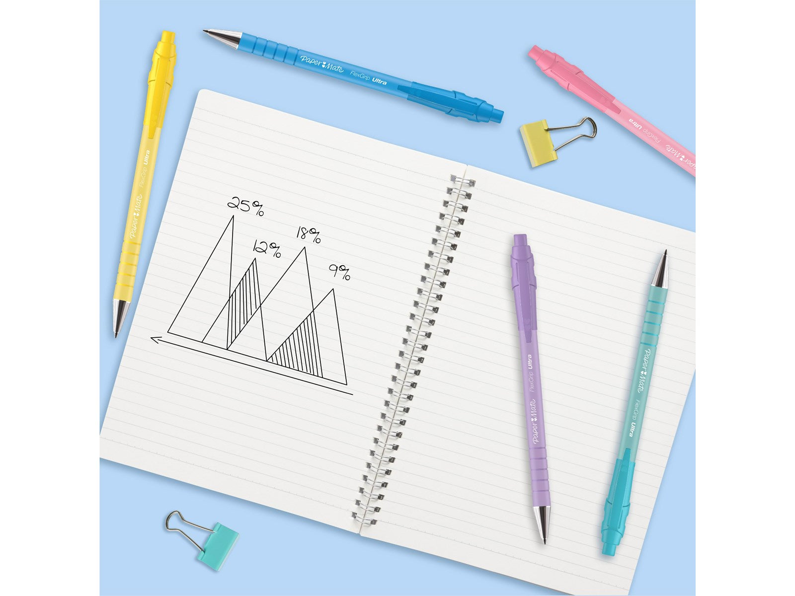 PENNE PAPERMATE FLEXGRIP ULTRA PASTEL BLISTER 5PZ