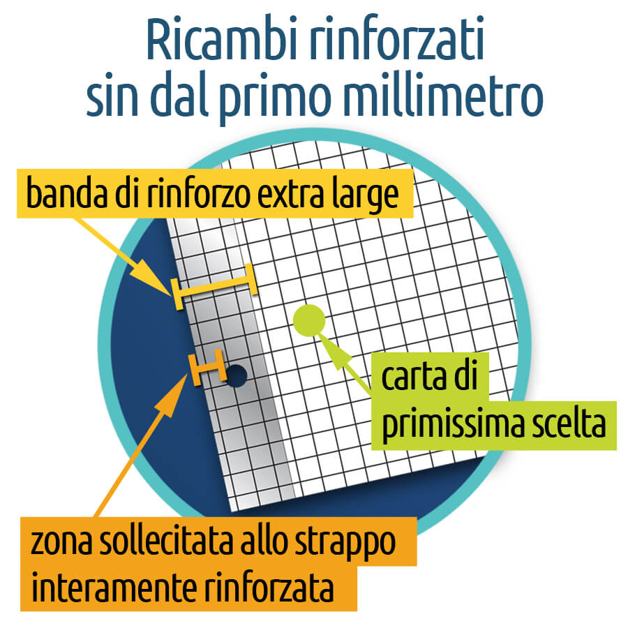 RICAMBI RINFORZATI IN PVC 80GR CF 40 FOGLI 10MM