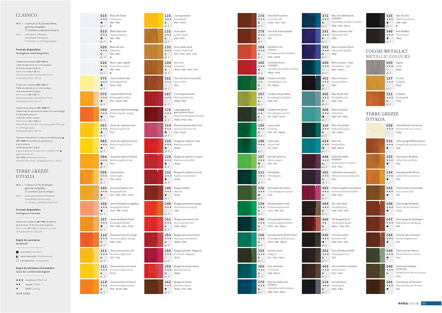 COLORE AD OLIO CLASSICO 20 ML.GIALLO PRIMARIO