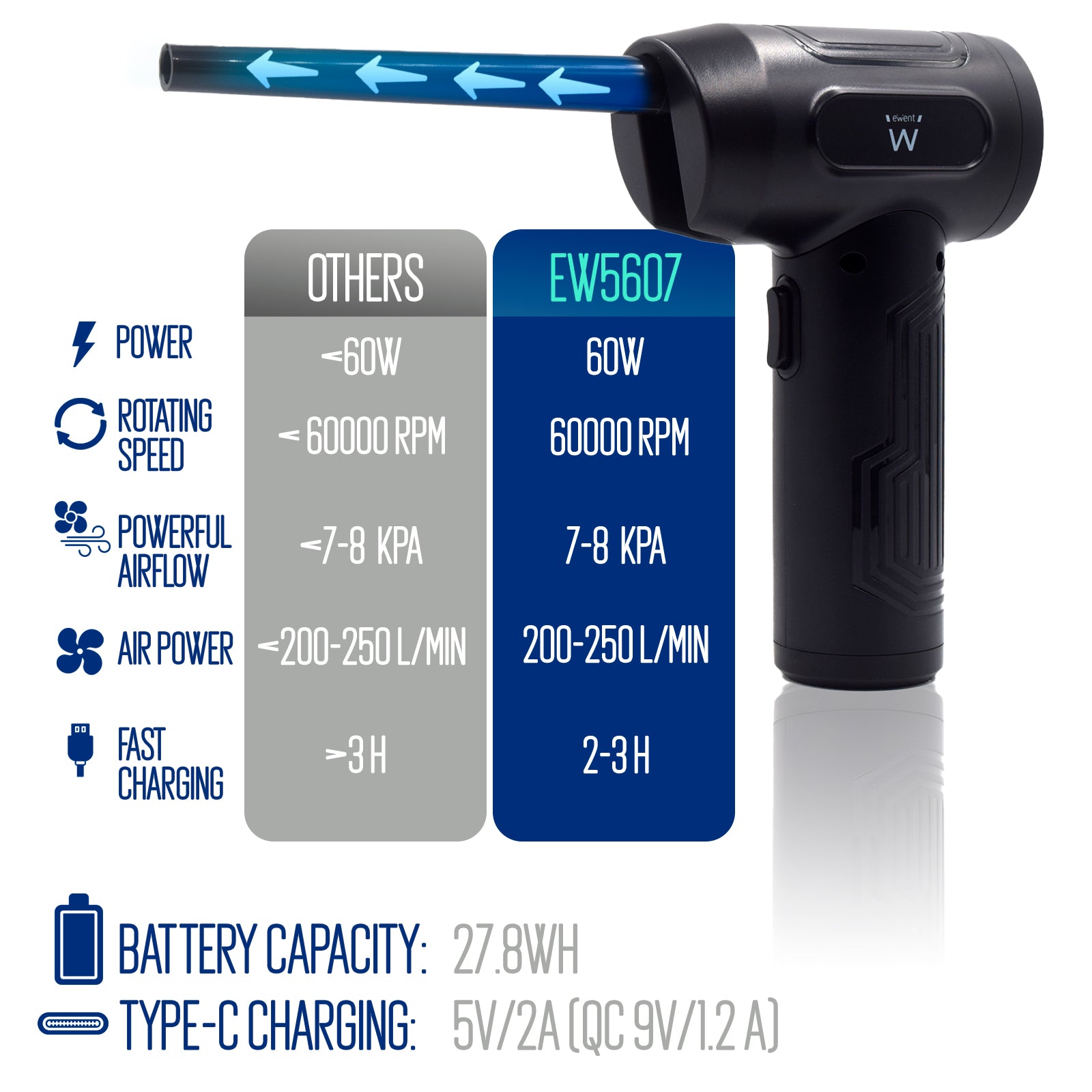 Aria compressa Elettrica Ricaricabile