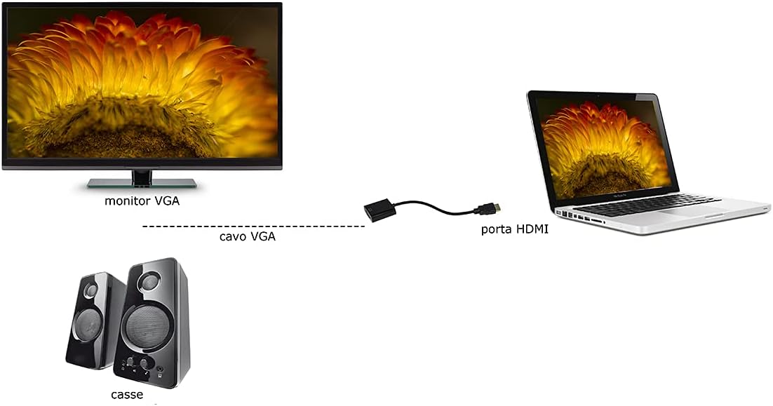 ADATTATORE LINK HDMI MASCHIO VGA FEMMINA CON PRESA AUDIO