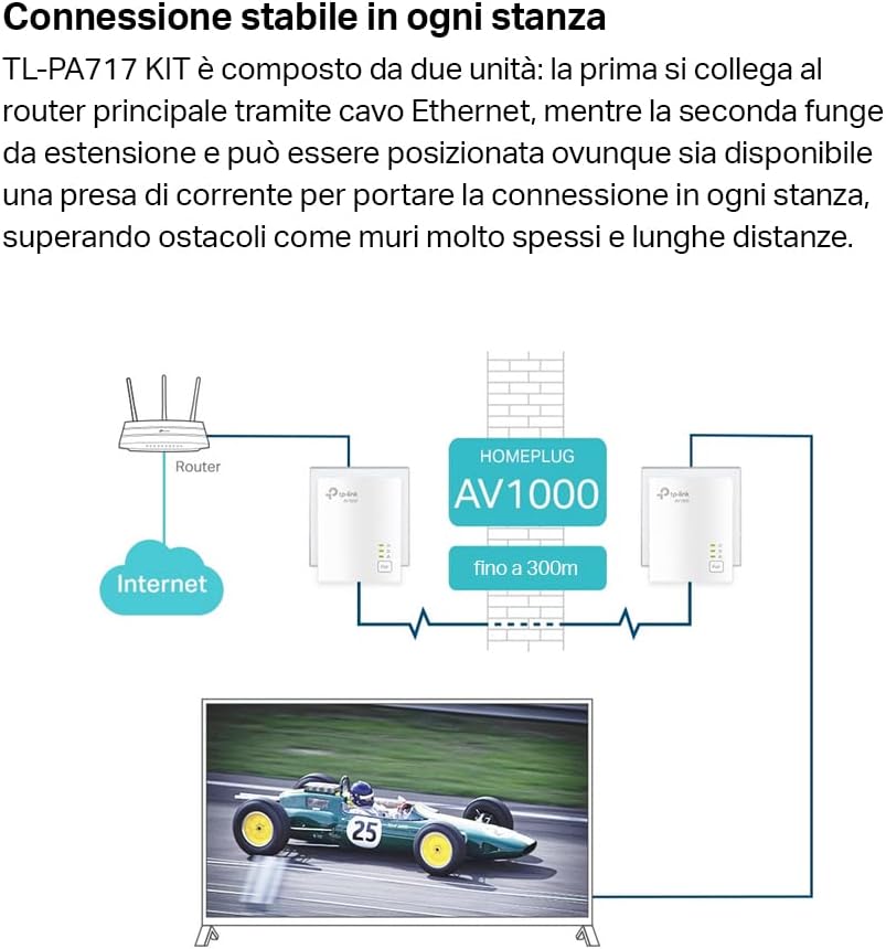 Kit Powerline AV1000 con porta Gigabit Streaming HD gaming